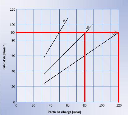 Capacite des elements filtrants.JPG