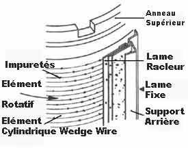 Nettoyage de l'�l�ment Filtrant