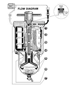 Sch�ma d'�coulement du Carburant