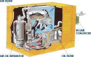 Filtres pour compresseur, Traitement de l'air comprim�, Filtres Surpresseurs, Pompes � vide, ... 