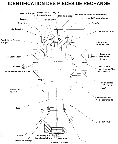 Filtre Autonettoyant [Composition]